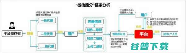 违规网络兼职遭腾讯严打 微信跑分 (违规网络兼职怎么举报)